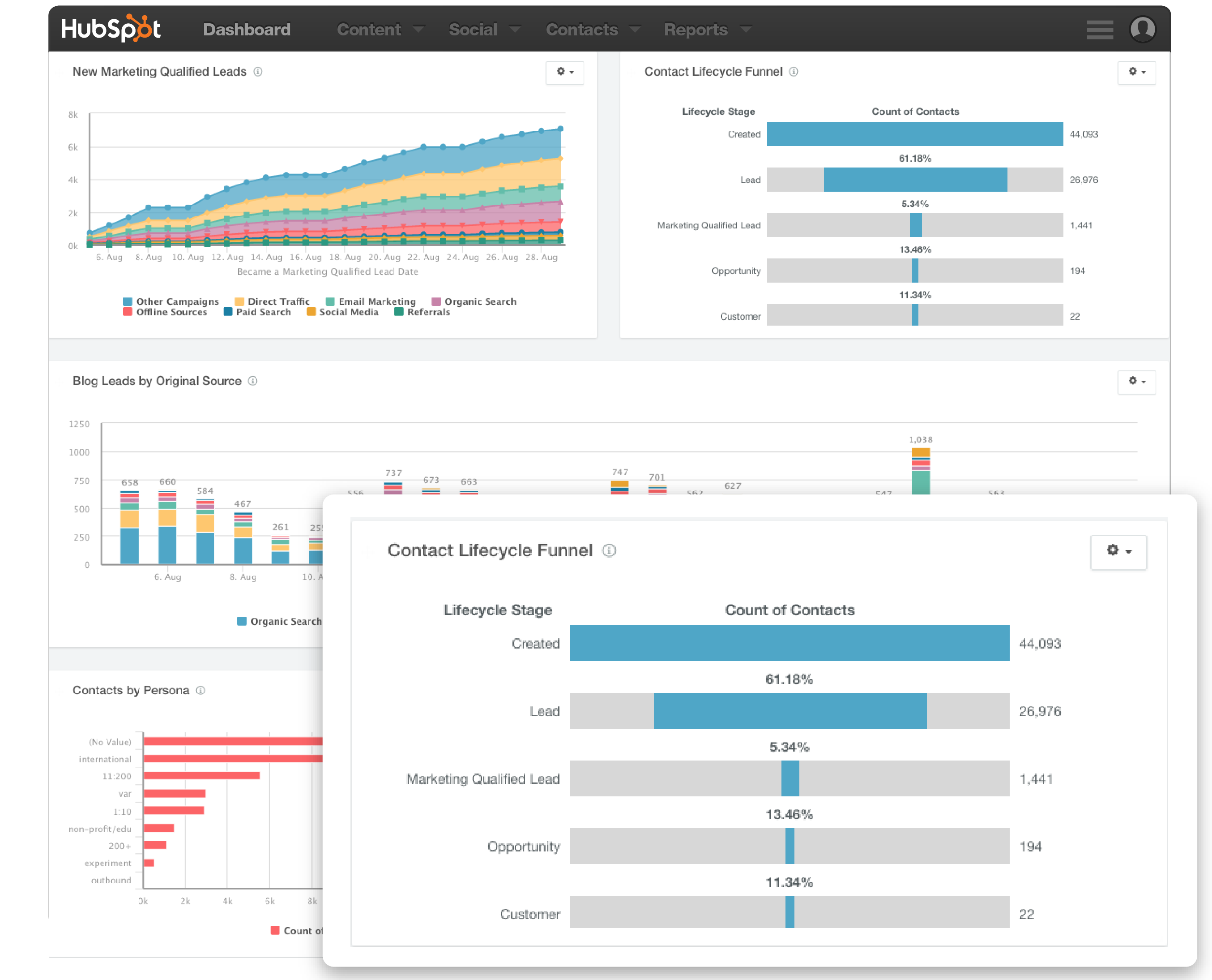 Reporting-Add-on-Funnel-Reports